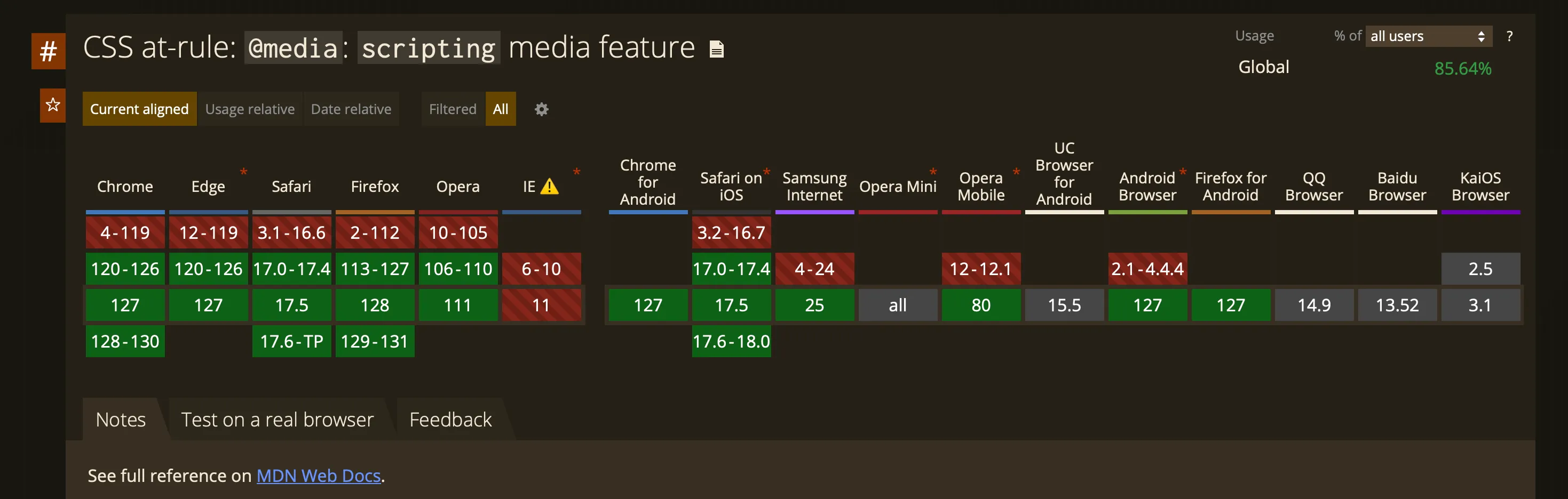 Wsparcie przeglądarek dla @media: scripting