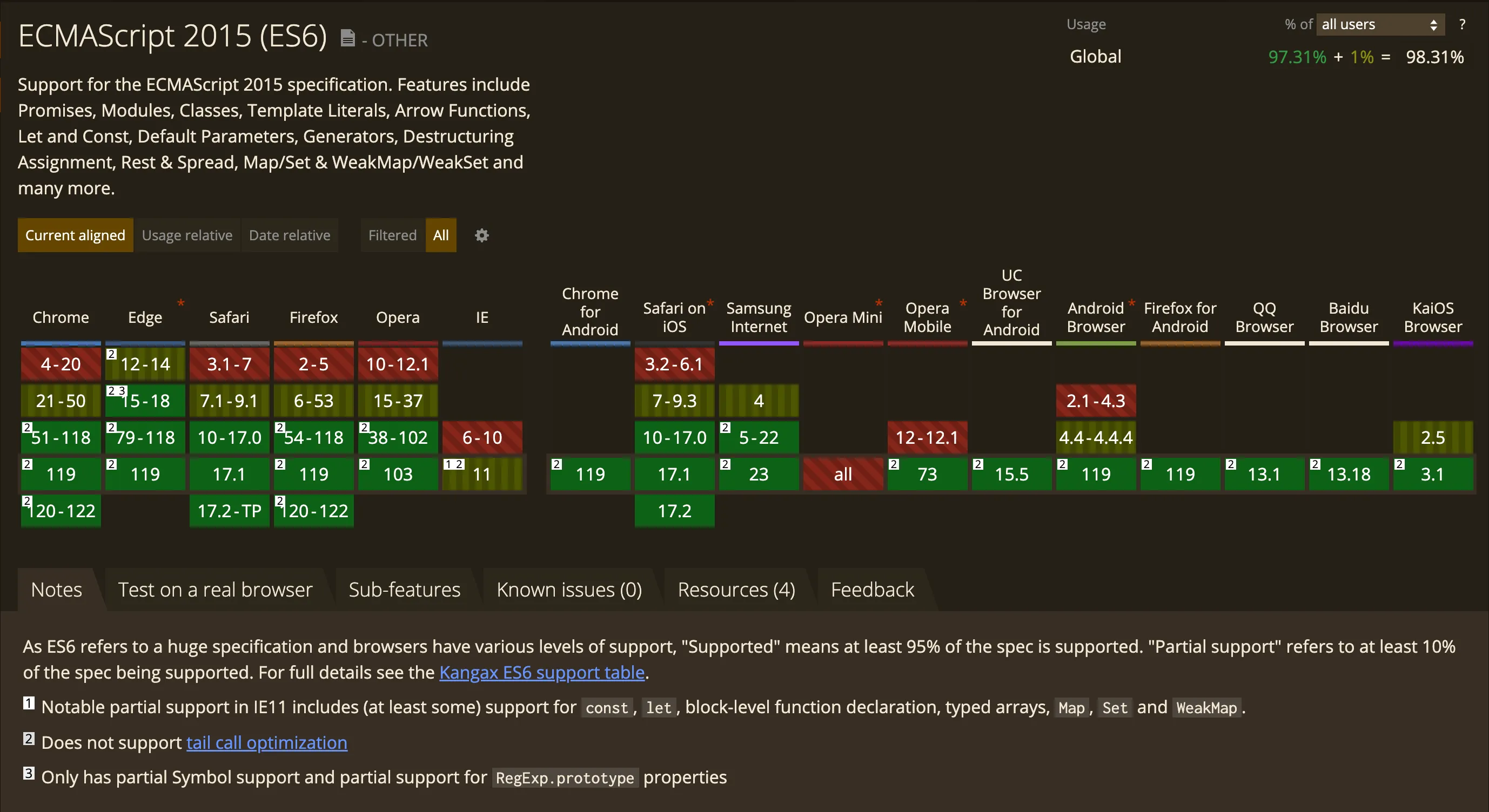 ECMAScript 2016 compatibility table