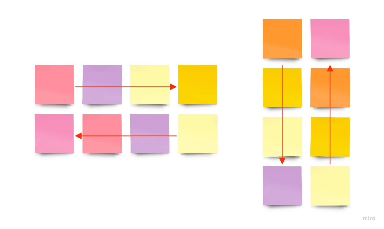 Flex direction - pokazano cztery opcje właściwości flex-direction: row - od lewej do prawej; row-reverse - od prawej do lewej; column - z góry do dołu; column-reverse - z dołu do góry.
