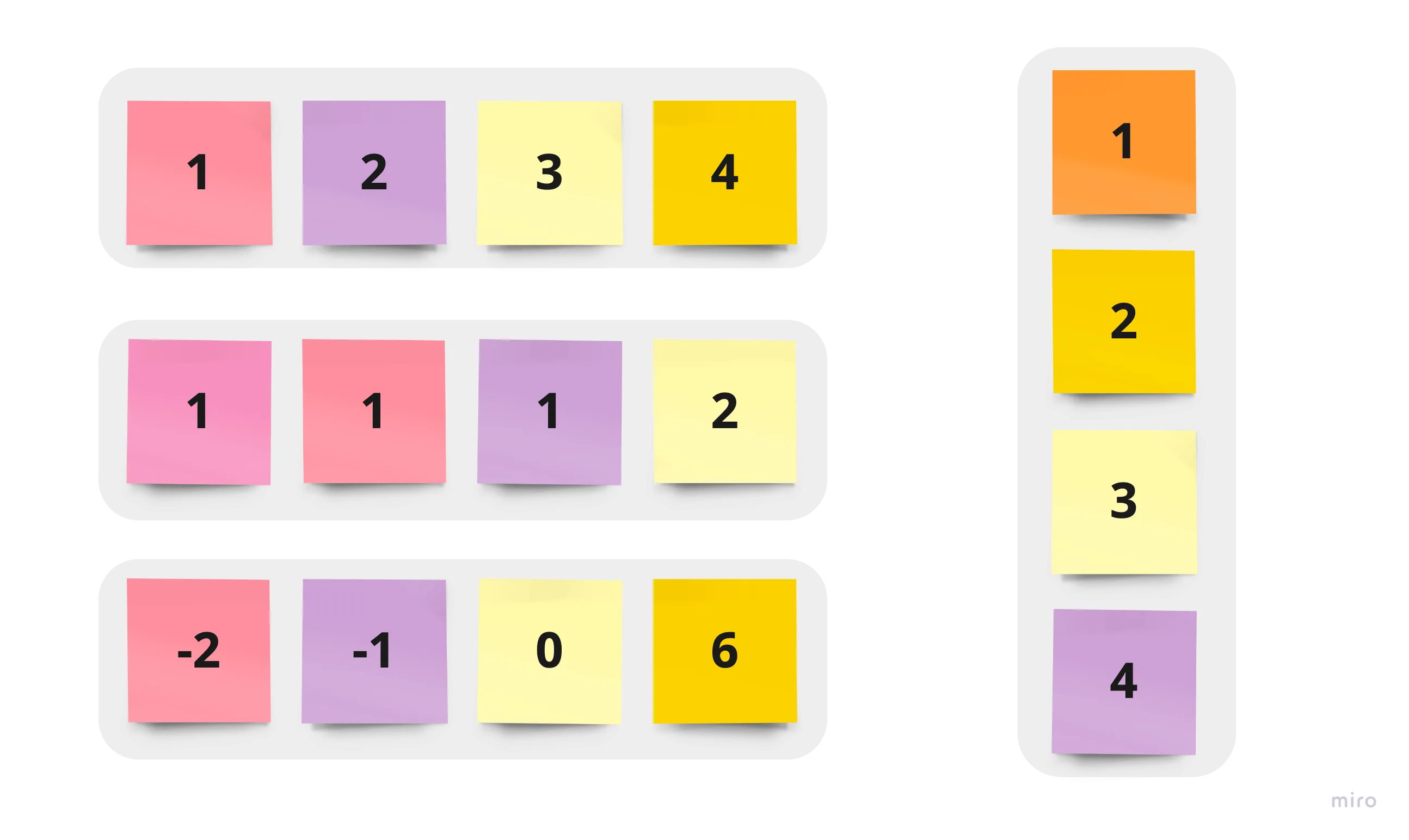 Flex order - przedstawiona została kolejność kontenerów flexbox: (1, 2, 3, 4), (1, 1, 1, 2), (-2, -1, 0, 6), (1, 2, 3, 4).