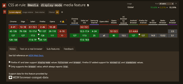 Wsparcie przeglądarek dla @media: display-mode