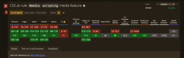 Wsparcie przeglądarek dla @media: scripting