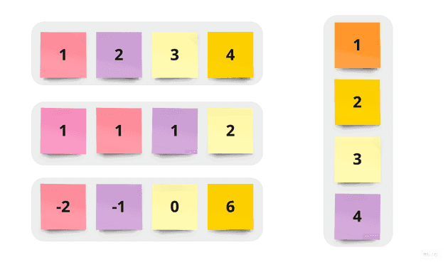 Flex order - przedstawiona została kolejność kontenerów flexbox: (1, 2, 3, 4), (1, 1, 1, 2), (-2, -1, 0, 6), (1, 2, 3, 4).